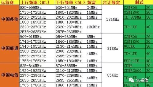 5G除了快，多出的“1G”還有這4點(diǎn)優(yōu)勢(shì)