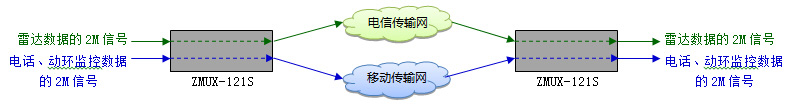 海事局雷達(dá)站線路保護方案