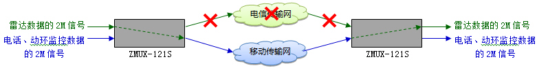 海事局雷達(dá)站線路保護方案