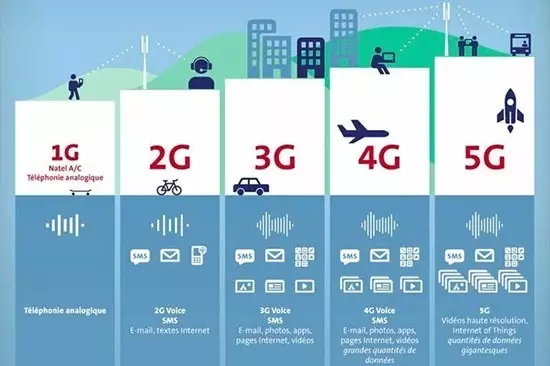 5G大時(shí)代來(lái)臨！國(guó)內(nèi)首個(gè)5G基站廣州開(kāi)通