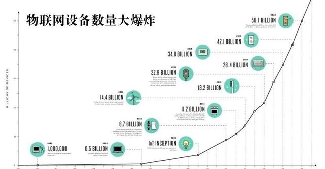 5G邊緣計(jì)算來了 它將讓超級計(jì)算機(jī)無處不在