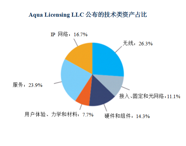 諾基亞打包出售6000多項4G、5G、SDN和VR相關(guān)專利