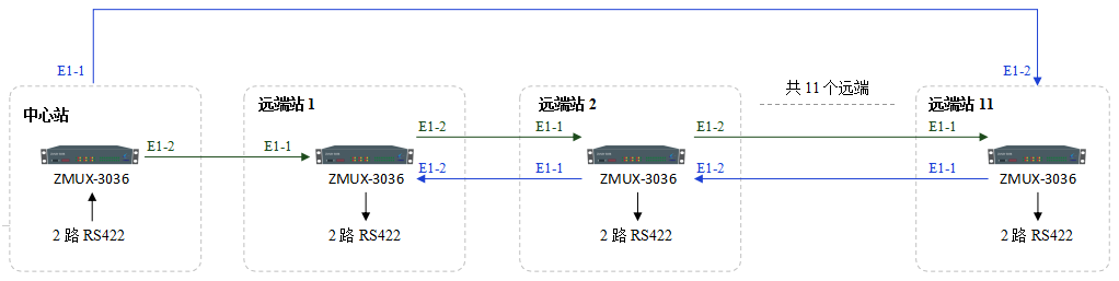 E1保護共線環(huán)組網拓撲圖.png