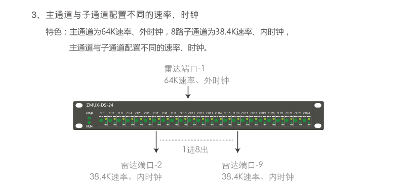ZMUX-DS-04 主通道與子通道配置不同速率、時鐘組網(wǎng)案例